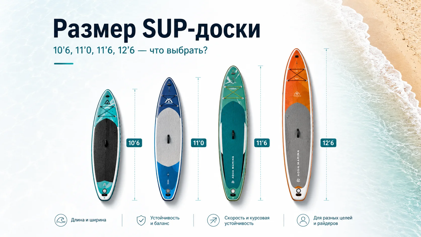 Размер SUP-доски: 10’6, 11’6, 12’6 — что выбрать по весу и задачам